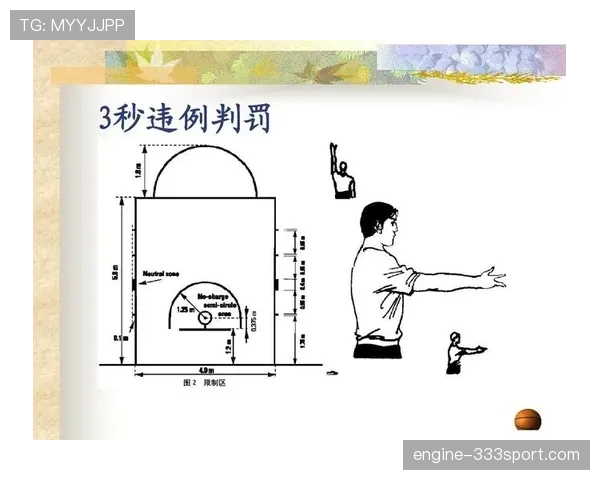 深入解析篮球背身单打规则的具体定义与常见判罚标准