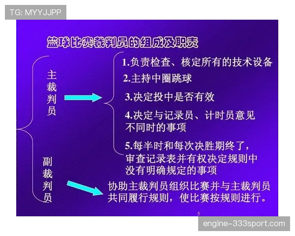 篮球比赛中双方同时犯规怎么判罚?解读最新规则下的处理原则 篮球比赛中双方同时犯规怎么判罚?解读最新规则下的处理原则
